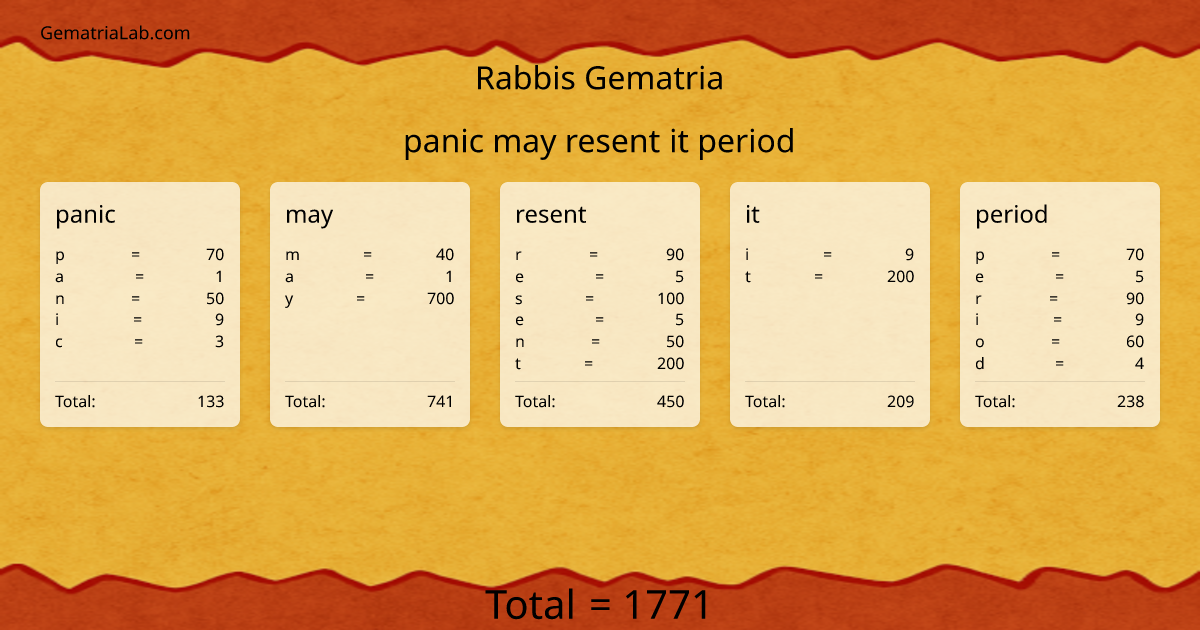 panic may resent it period in rabbis Gematria